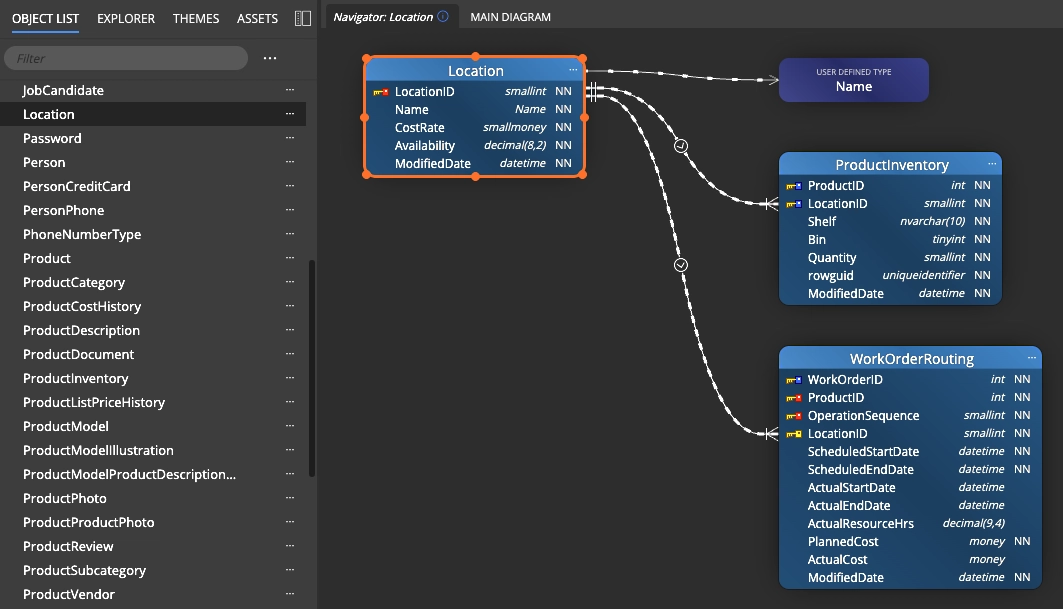Select any table in Luna Modeler and Navigator - Context Lens instantly opens a focused diagram of every relationship, dependency and line connected to it.