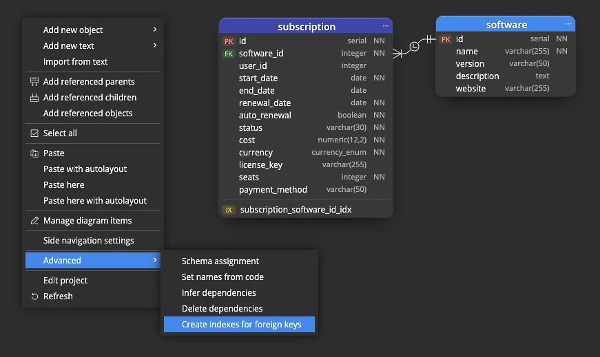 Diagram context menu in Luna Modeler with the Create indexes for foreign keys command and the new index shown in the subscription table