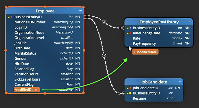 Dragging the ModifiedDate column from the Employee table to the EmployeePayHistory table in Luna Modeler