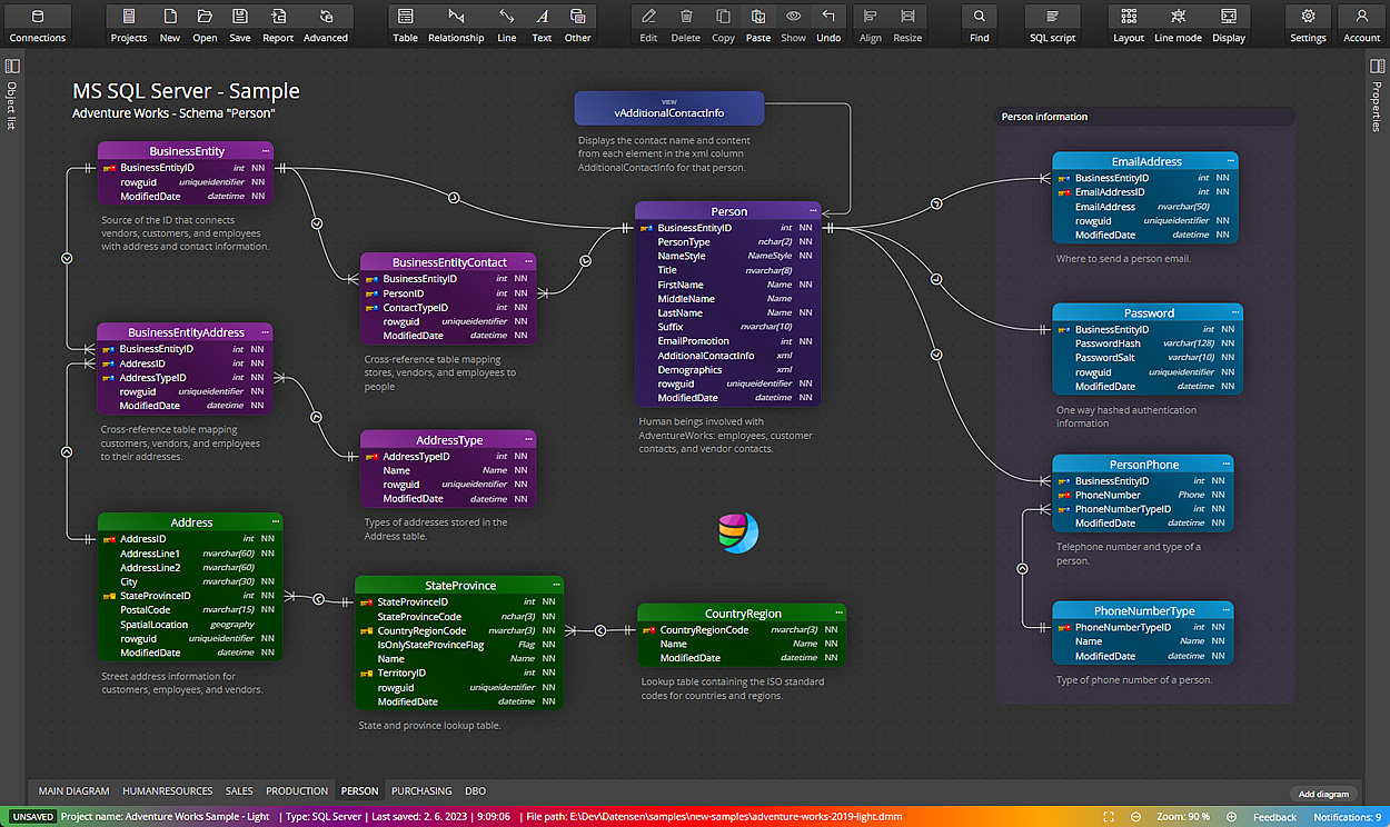 A data model drawn as an ER diagram in Luna Modeler