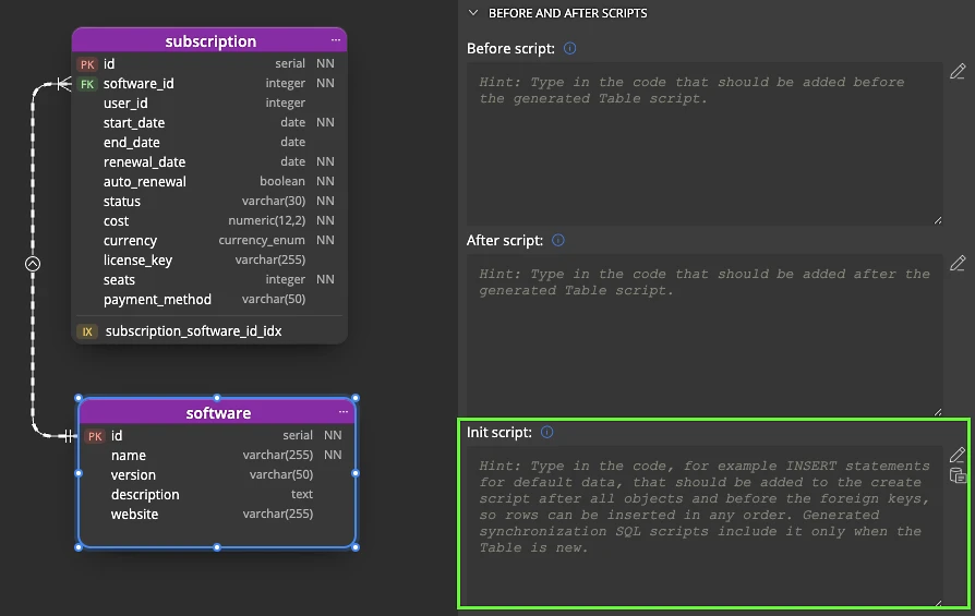 Table properties in Luna Modeler with the new Init script field for INSERT statements next to the Before and After scripts