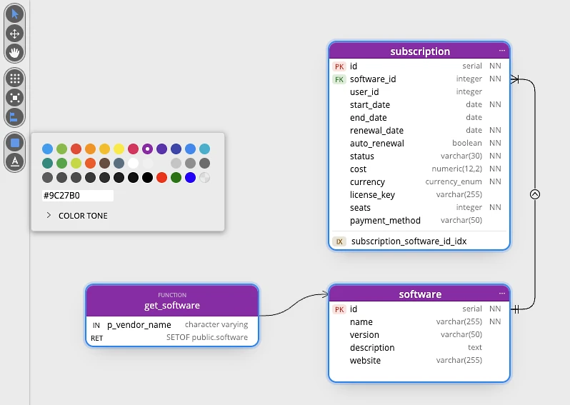 Color picker in Luna Modeler applying one color to several selected tables and a function on an ER diagram