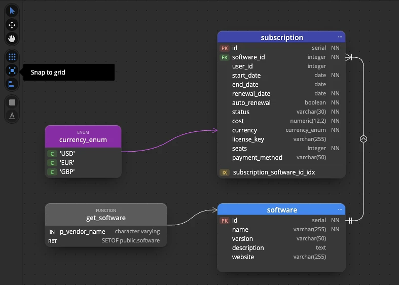 ER diagram in Luna Modeler with a dotted grid and the Snap to grid button in the diagram toolbar