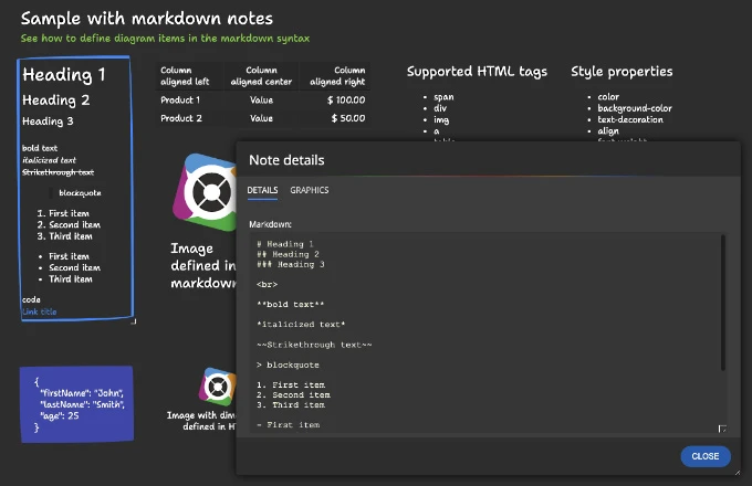 Markdown notes in Merit Modeler - free data modeling tool