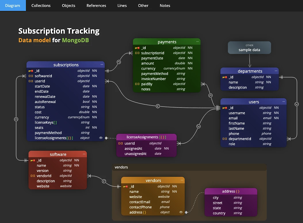 Documentation and diagrams regenerated automatically on every release
