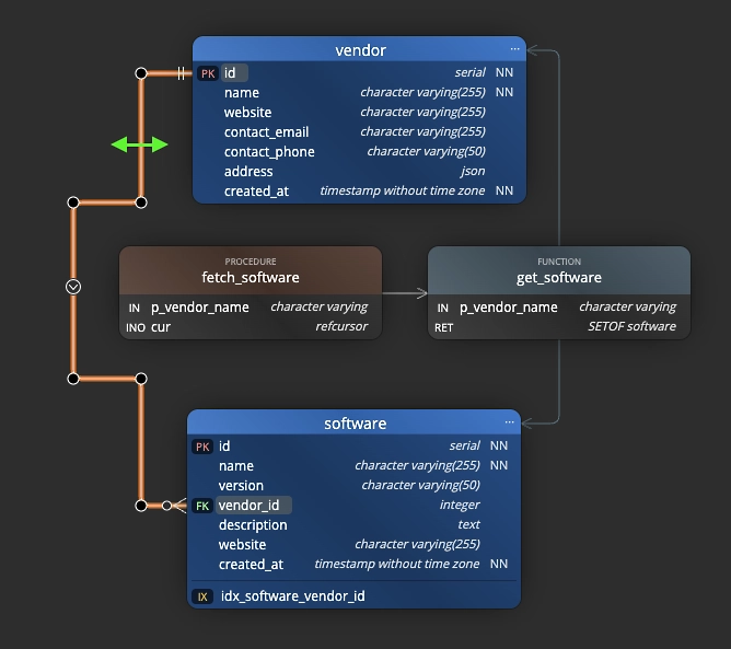 Luna Modeler 14.5 adds Supabase and Neon connections, view columns, routine parameters, enum values and triggers on diagrams, plus drag-and-drop columns.