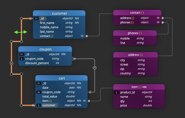 Moon Modeler 13.5 adds dedicated Azure Cosmos DB and DocumentDB connections and lets you drag fields from one collection to another on the diagram.