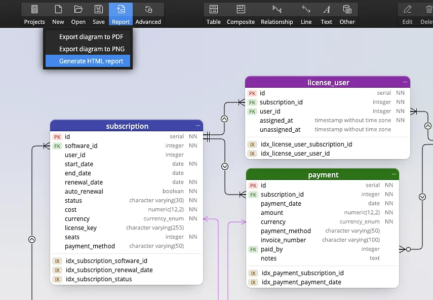 Document Neon databases with interactive reports in HTML, PDF, and image formats.