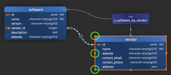 Resize point for selected object on ER diagram
