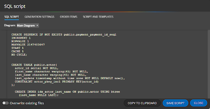 SQL script generated by Luna Modeler data modeling tool