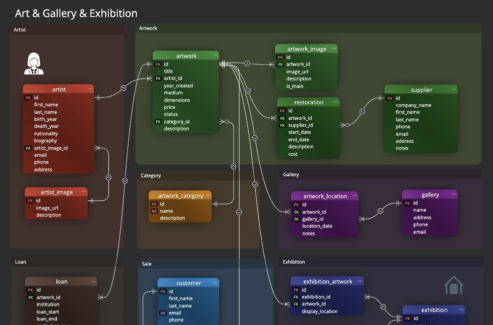 A rich data model with additional information, sub diagrams, subject areas and more.
