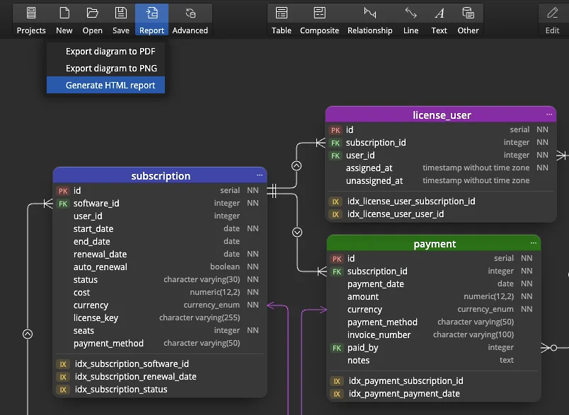 Document Supabase databases with interactive reports in HTML, PDF, and image formats.