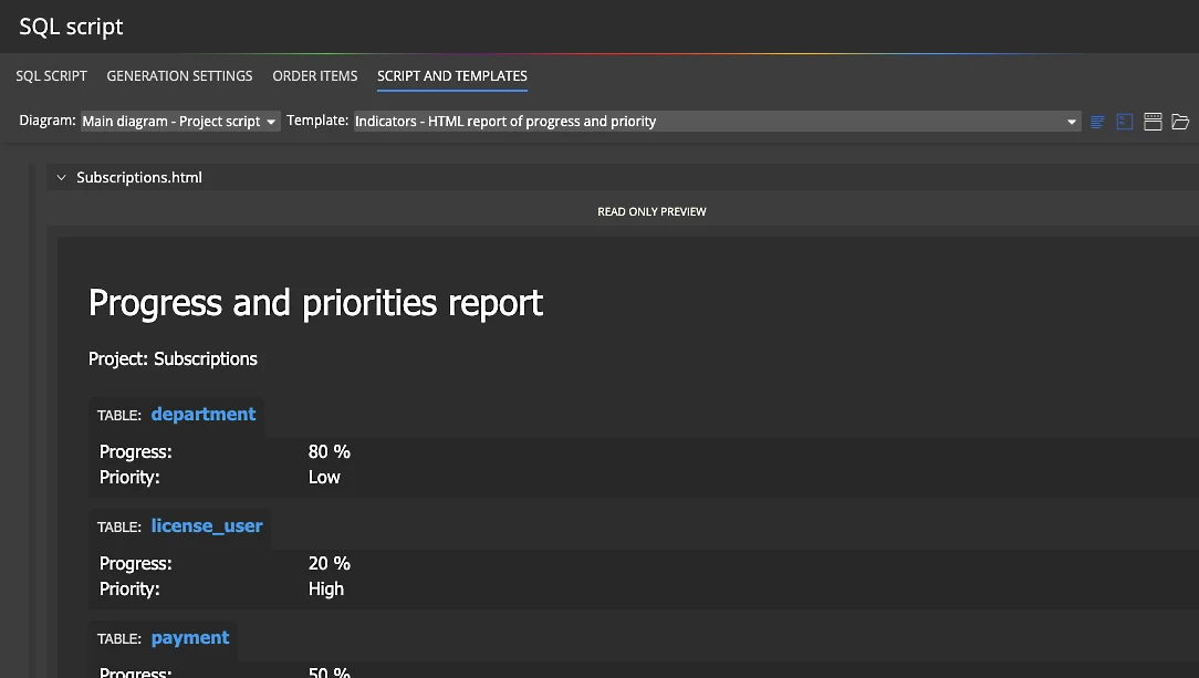 A report generated from a data model and its custom properties