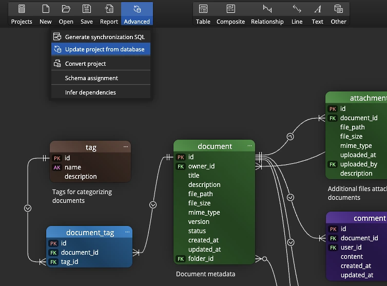 A reusable data model that keeps its value over time