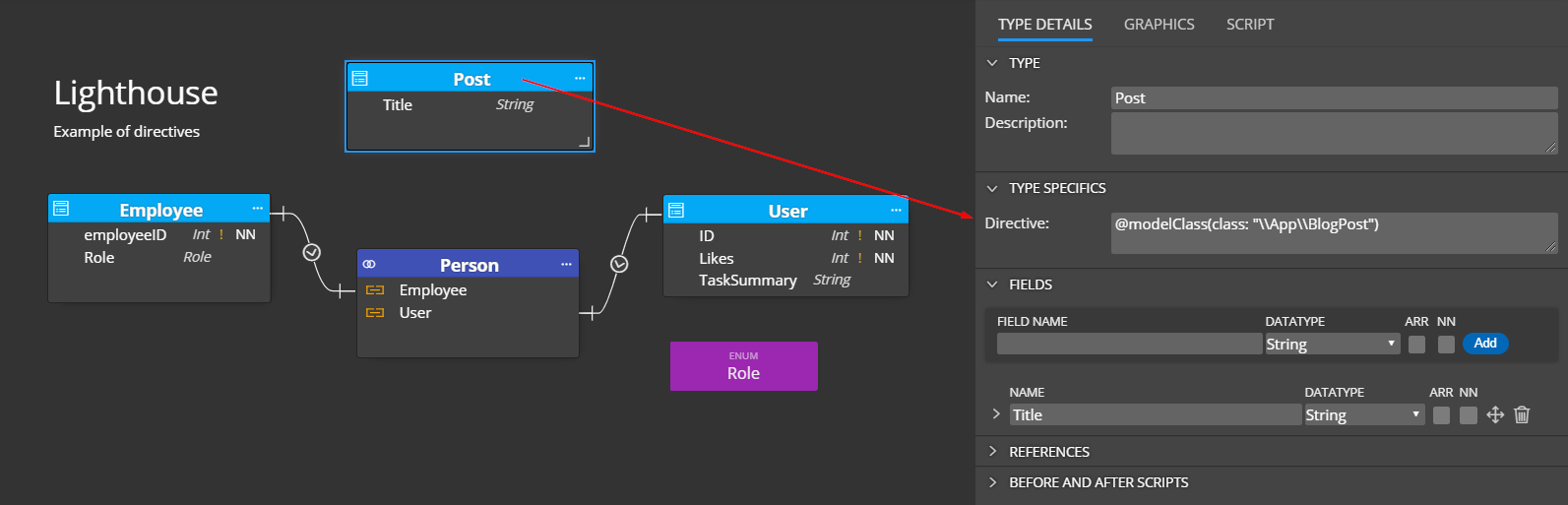 GraphQL - laravel lighthouse directive for Type