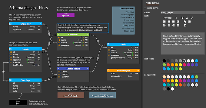 GraphQL diagram