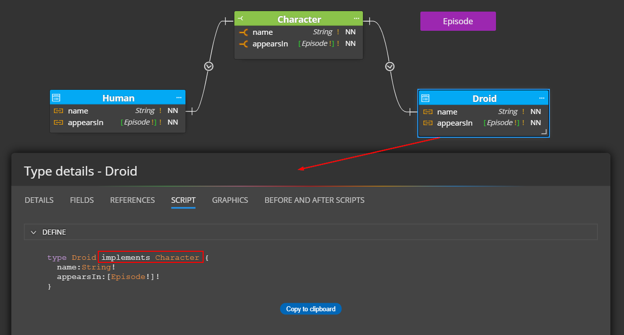 graphql interfaces