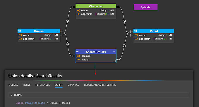 GraphQL schema design - Moon Modeler