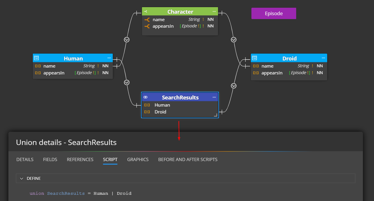 graphql schema design and unions