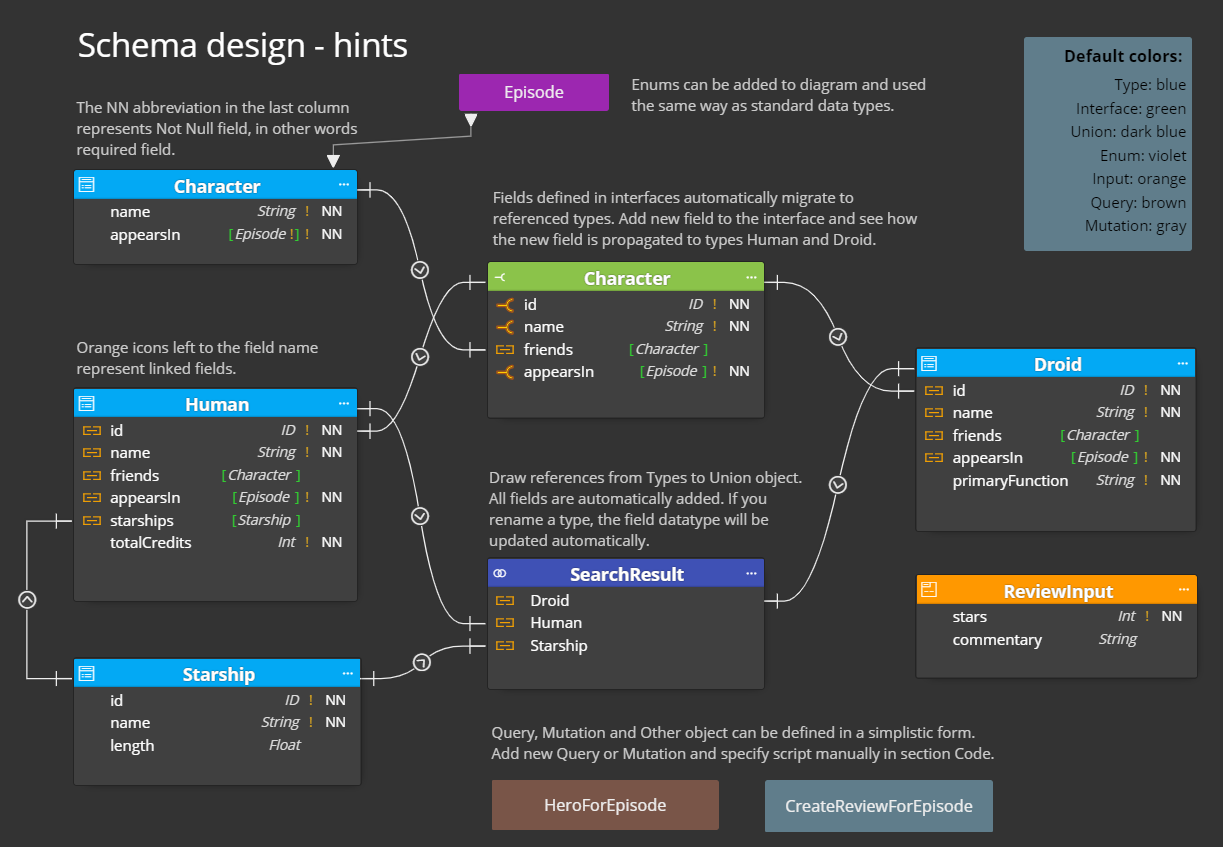 GraphQL diagram