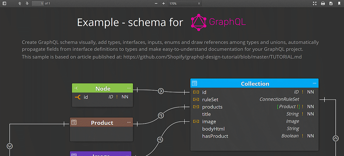 Export graphql schema to PDF