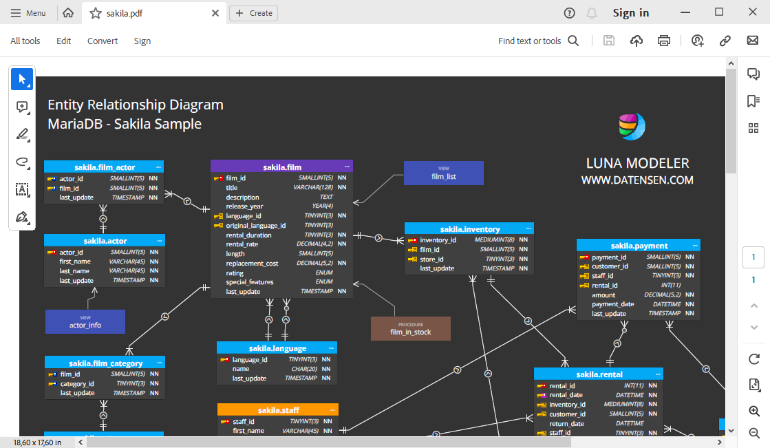 MariaDB ERD to PDF