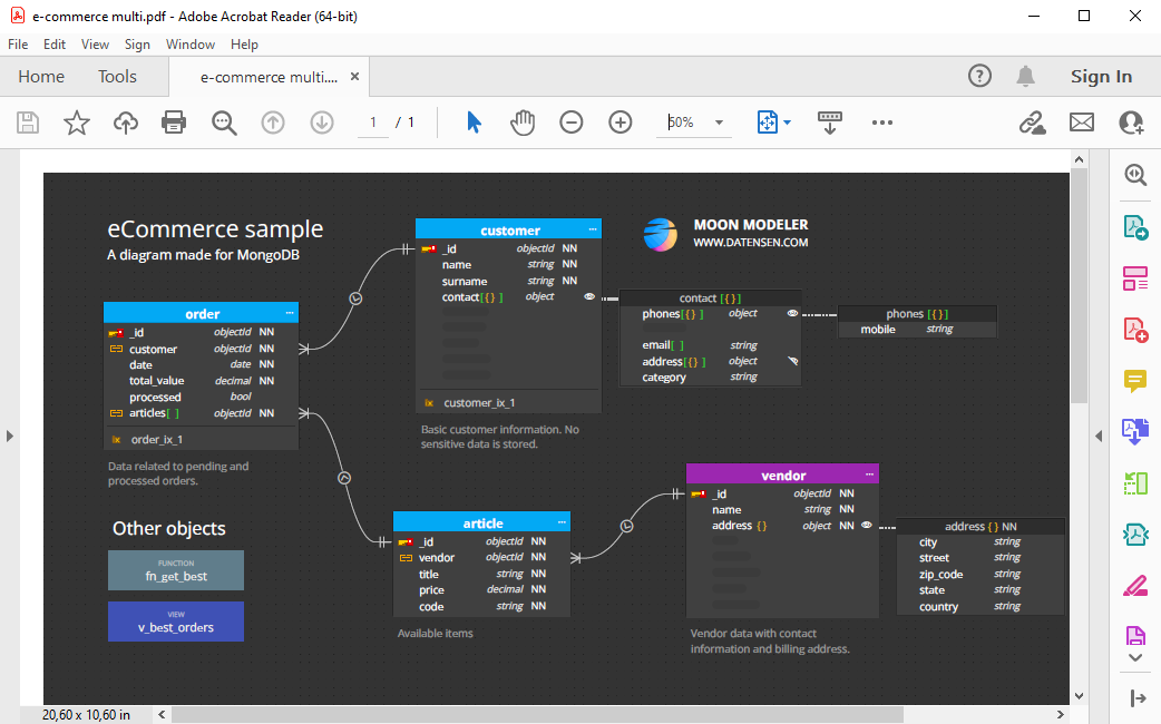 MongoDB ERD like diagram to PDF