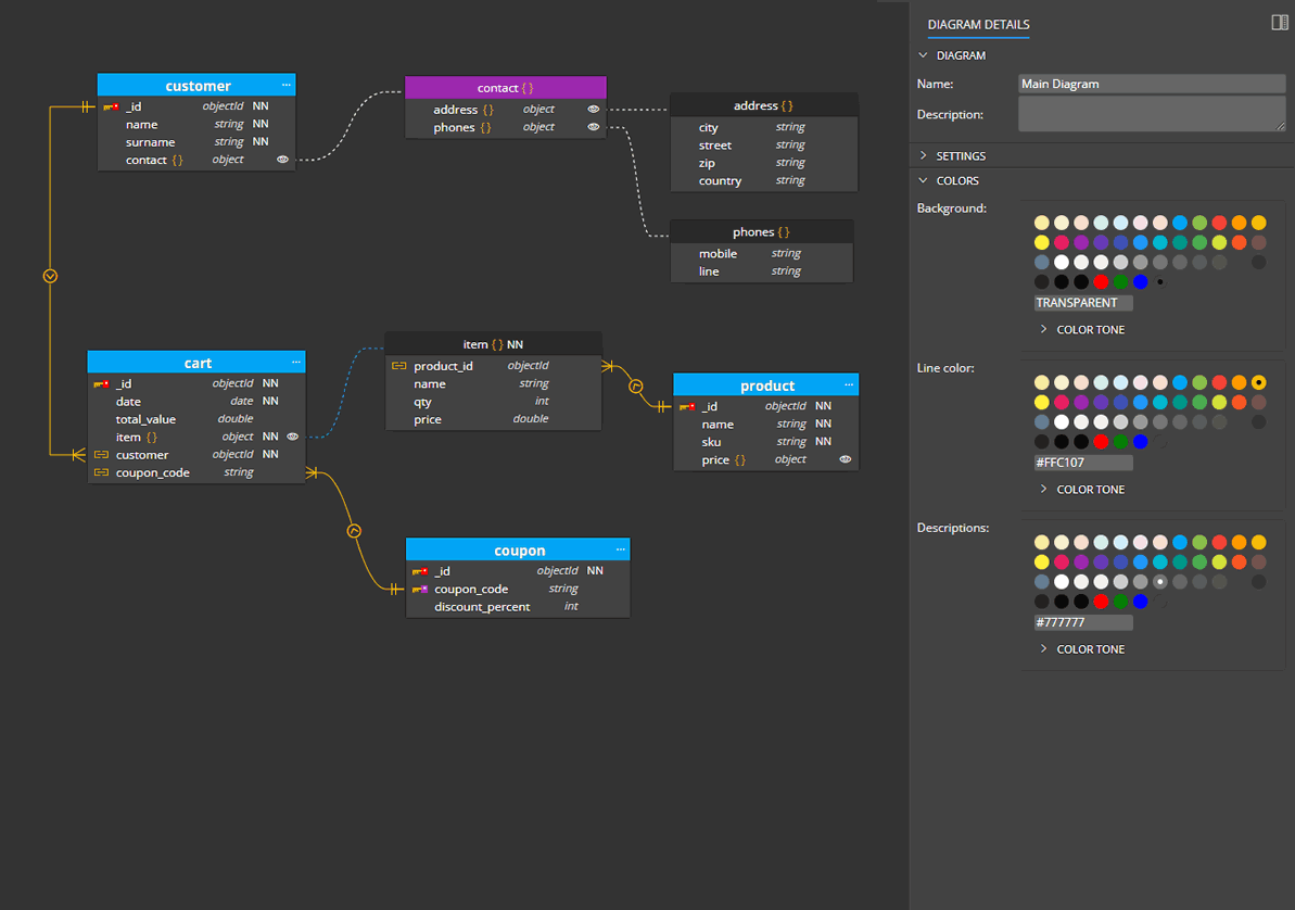 MongoDB diagram