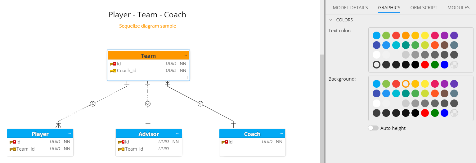 Sequelize diagram object selected