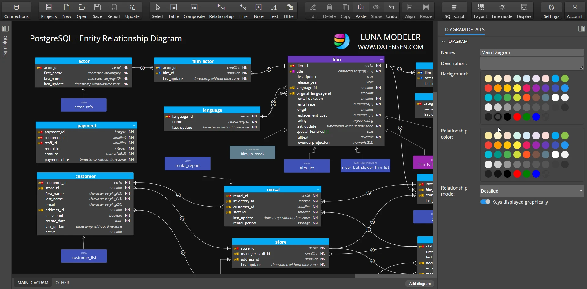 Setting background color for the PostgreSQL ER Diagram