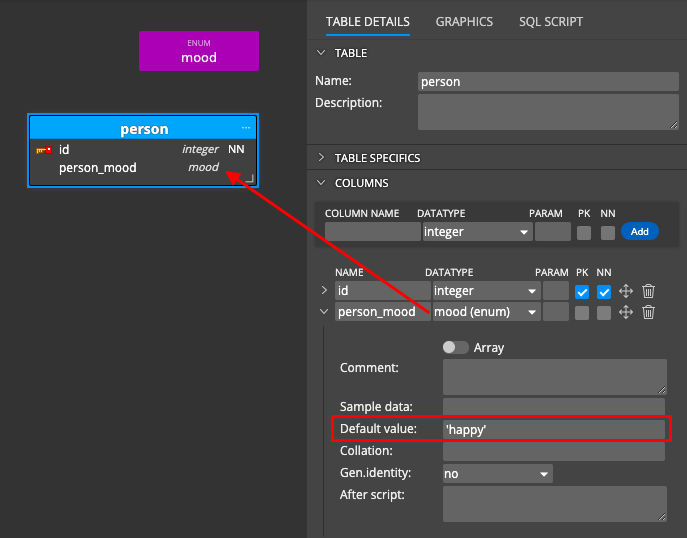 PostgreSQL enum and default value