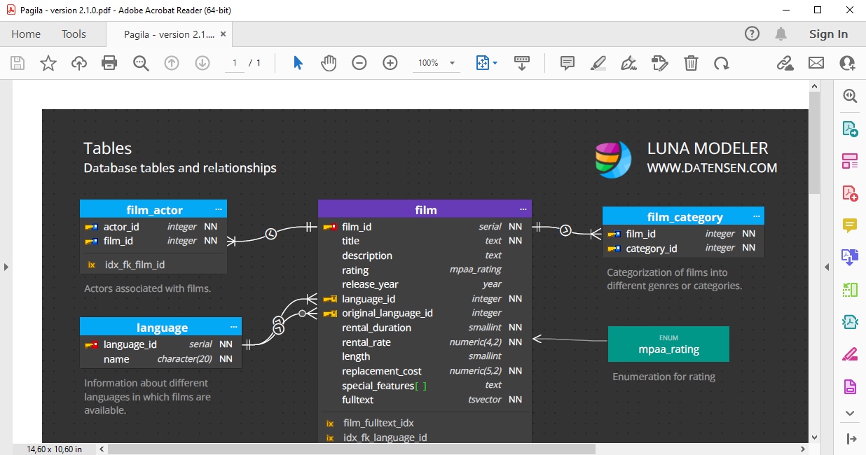 PostgreSQL ERD to PDF